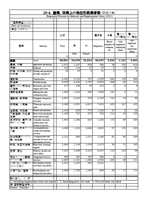 日本统计年鉴日本统计年鉴2019：19-4 产业,従业上の地位别就业者数(平成27年)