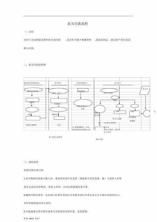 采购付款流程图