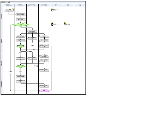 预研项目开发流程图