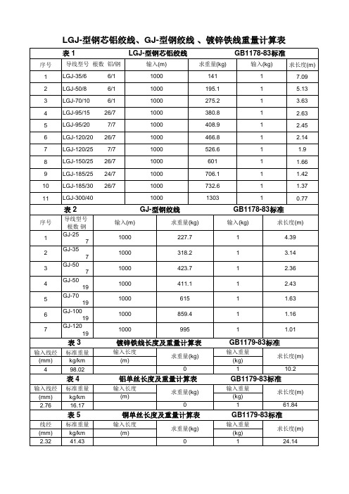 钢材及导线理论重量表大全