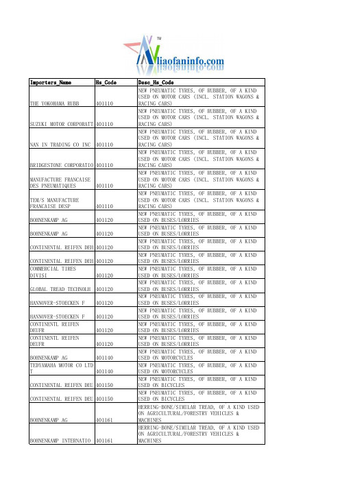 橡胶充气轮胎海关进口商名单-4011-NEW PNEUMATIC TYRES OF RUBBER importers