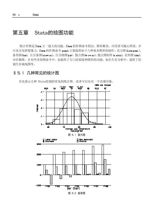 05Stata的绘图功能-《现代医学统计方法与STATA应用》