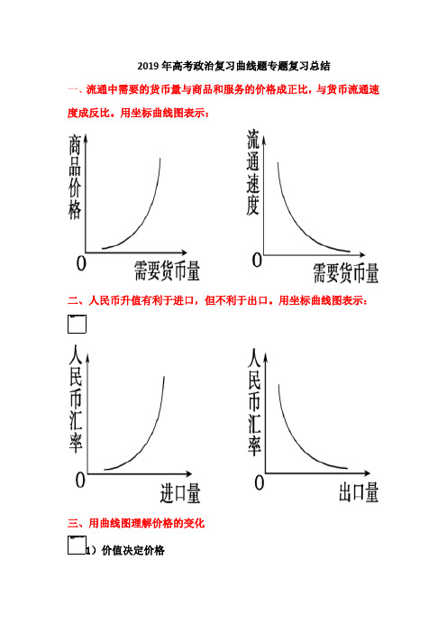 2019年高考政治复习曲线题专题复习总结