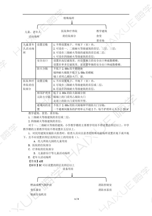 一级消防工程师 消防安全技术综合能力  新教材精讲 第二篇(3)总平面布局与平面布置检查2