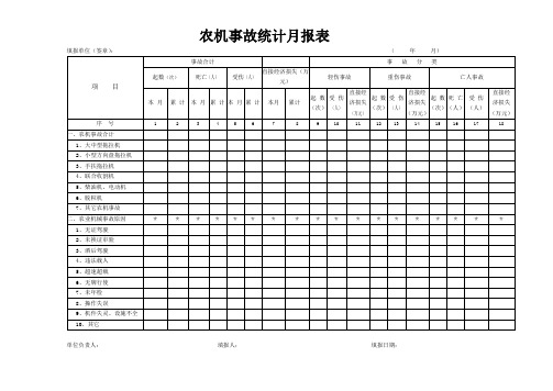 农机事故统计月报表