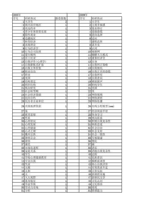 【国家社会科学基金】_自我中心_基金支持热词逐年推荐_【万方软件创新助手】_20140804