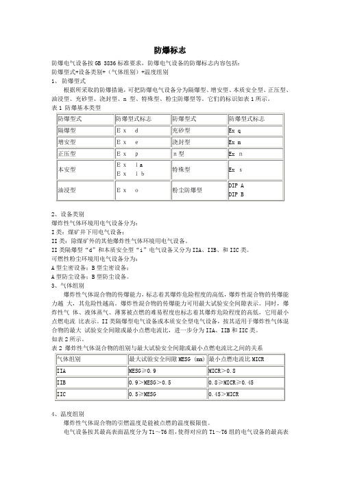 煤矿防爆标志