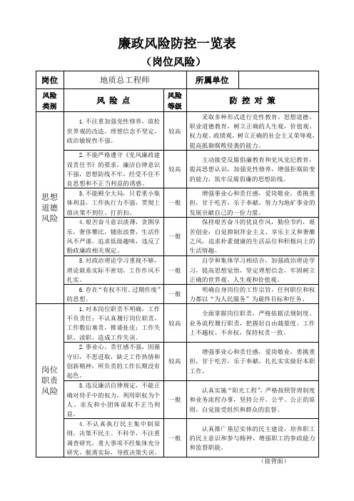 廉政风险防控一览表(1)(岗位风险)