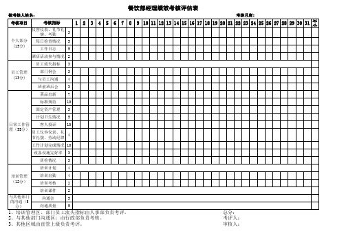 餐厅经理绩效考评内容及评分表