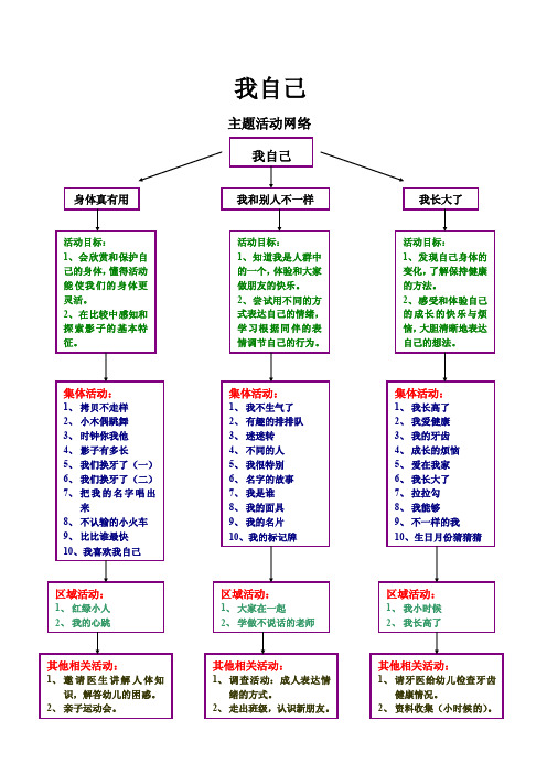 主题活动网络图——我自己