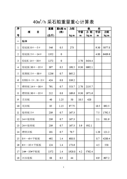 重量重心计算表