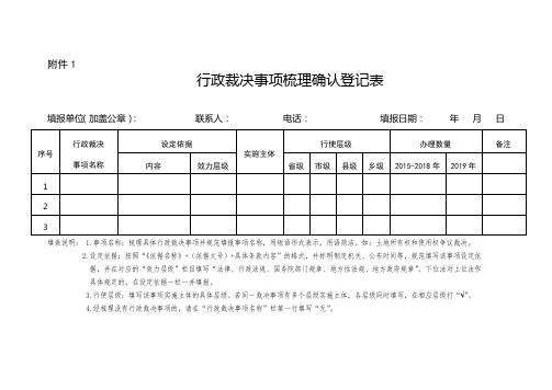 行政裁决事项梳理确认登记表【模板】