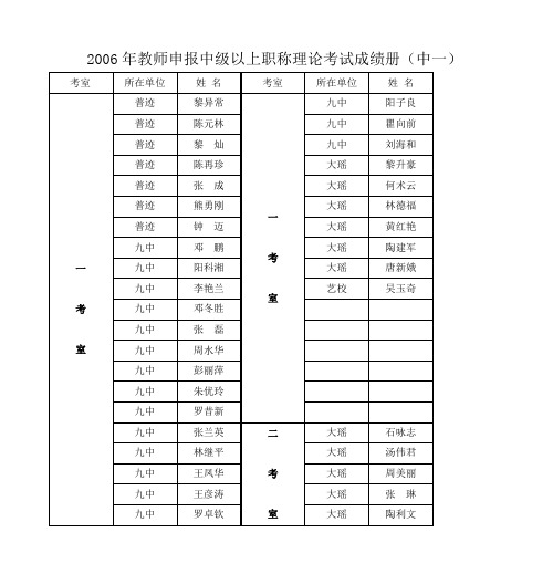 2006年教师申报中级以上职称理论考试成绩册(中一)