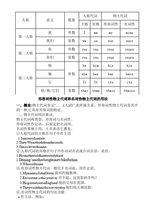 形容词性物主代词和名词性物主代词区别与用法