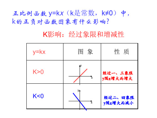 一次函数图像和性质