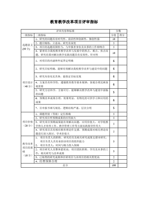 教育教学改革项目评审指标