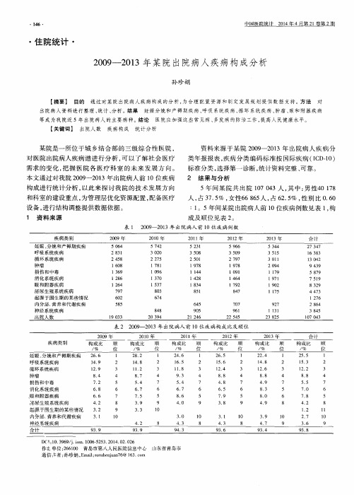 2009-2013年某院出院病人疾病构成分析