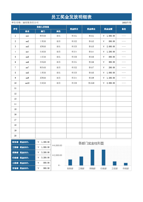 企业部门员工奖金发放明细表