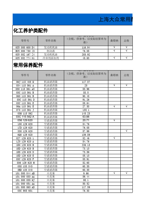 上海大众常用配件价格公示表.xls