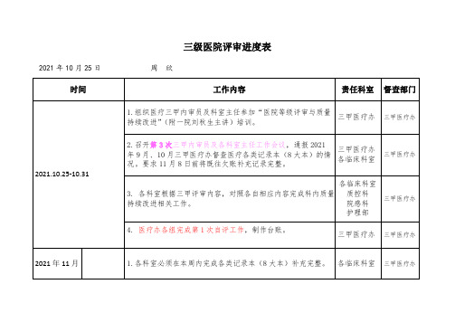 三甲医院评审进度表