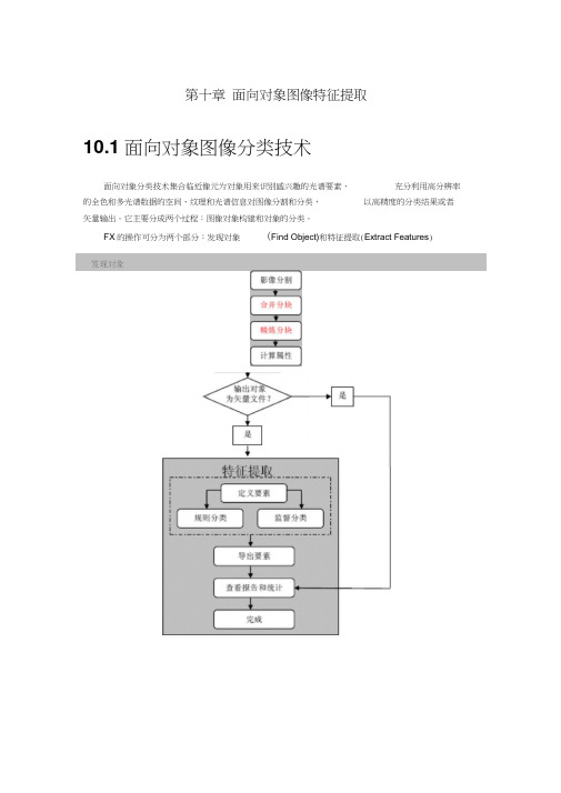 10-面向对象图像特征提取