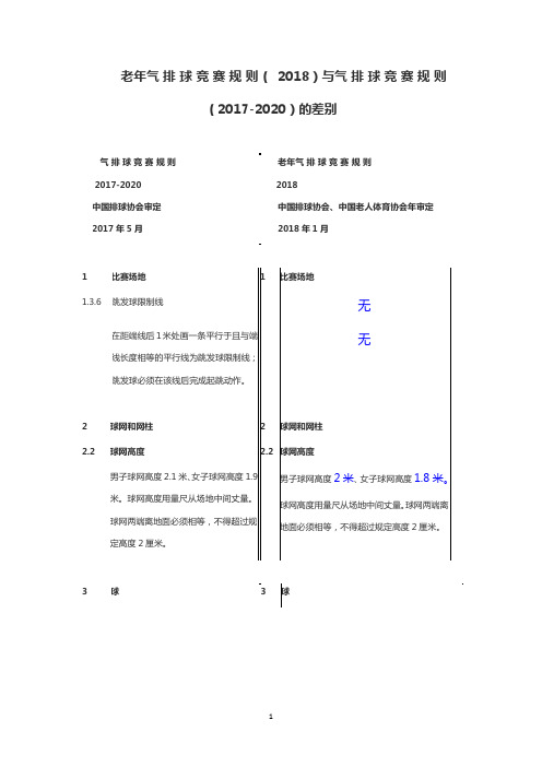 老年规则与气排球竞赛规则差别部分