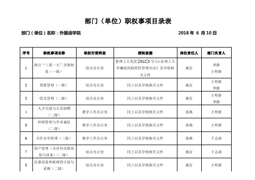 部门单位职权事项目录表