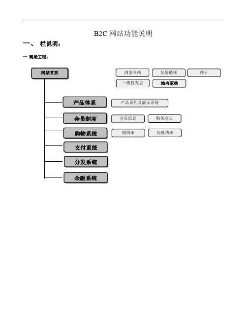 B2C网站功能简要说明