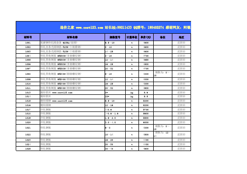 信息价2011-11