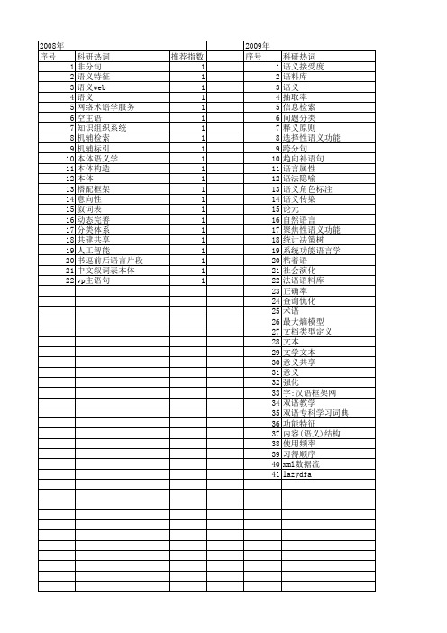 【国家社会科学基金】_语义工程_基金支持热词逐年推荐_【万方软件创新助手】_20140804