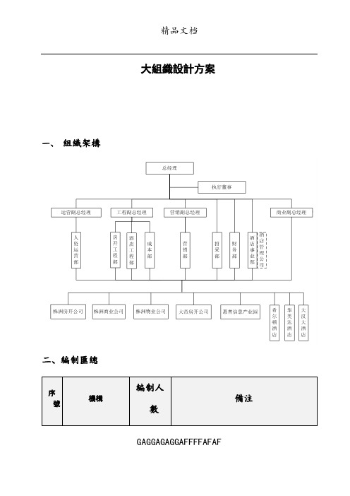 组织架构图