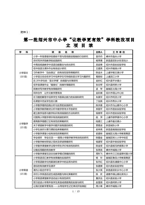 第一批绍兴市中小学让教学更有效学科教改项目