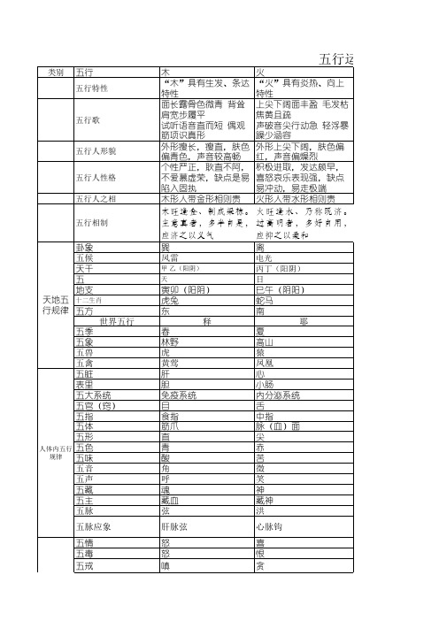 五行运行规律表