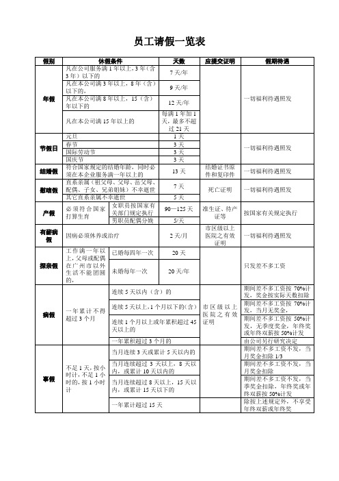 员工请假一览表