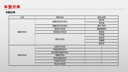 半挂车类型简析