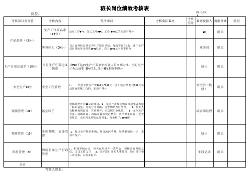 车间班长绩效考核表