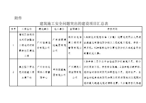 建筑施工安全问题突出的建设项目汇总表