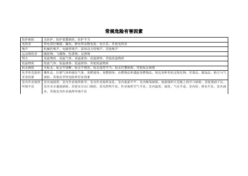 常规危险有害因素分类