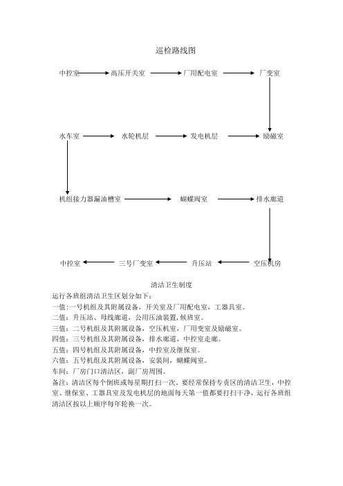 巡检路线图及清洁卫生制度