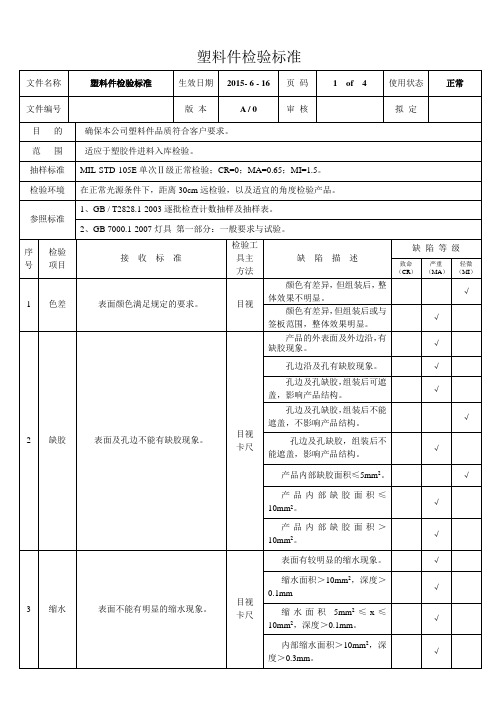 塑料件检验标准