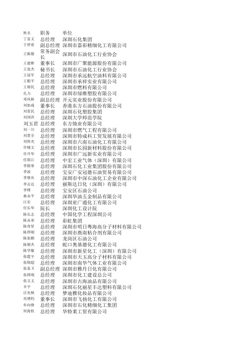 深圳市石油化工行业协会