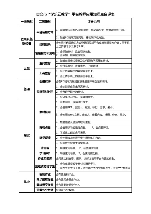 “学乐云教学”平台教师应用知识点