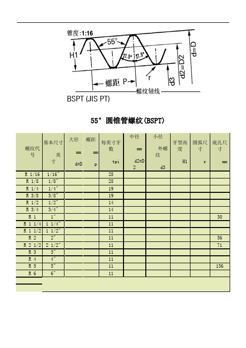 55度管螺纹标准尺寸对照表