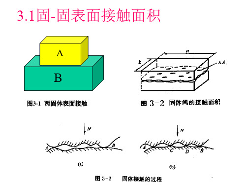 第3章固体表面的接触