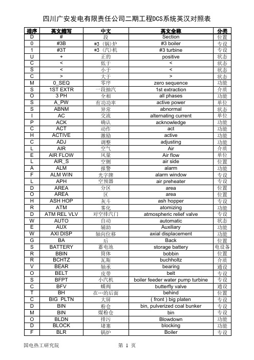 电厂常用英语缩写-英汉对照表