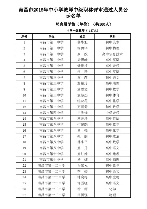 南昌市2015年中小学教师中级职称评审通过人员公示名单