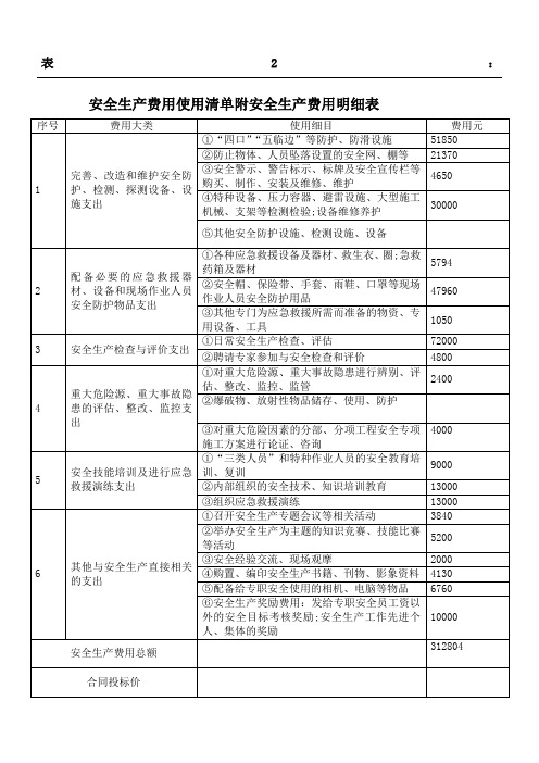 表安全生产费用使用清单附安全生产费用明细表