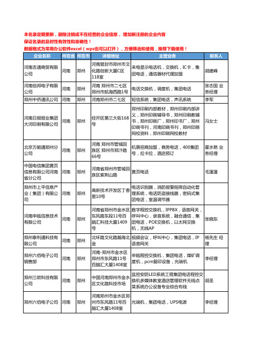 2020新版河南省集团工商企业公司名录名单黄页大全55家