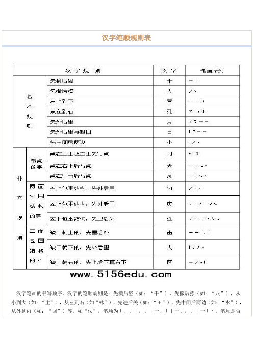 常用字笔划笔顺规范表