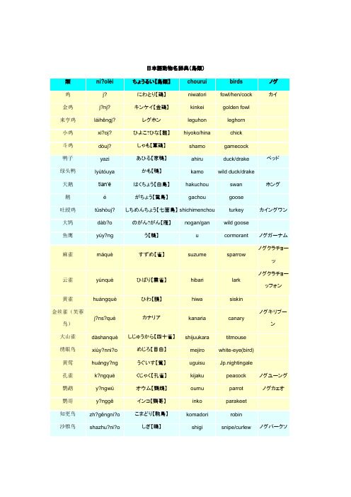 日本语动物名辞4